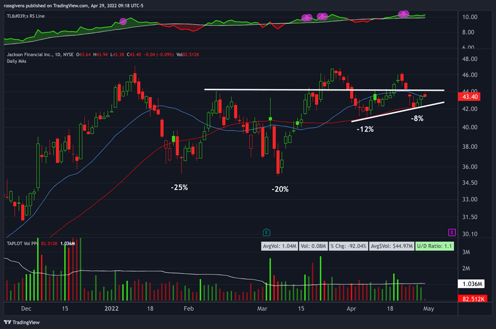 Watchlist Update: Don’t Fight the Fed
