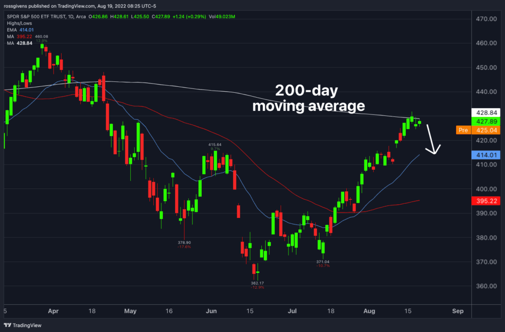 Watchlist Update: Don’t Let Some Selling Surprise You