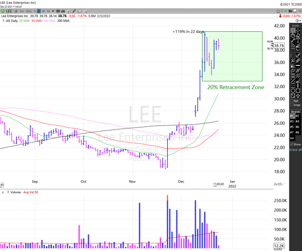 Watchlist Update: Finding Pockets of Strength in a Weak Market