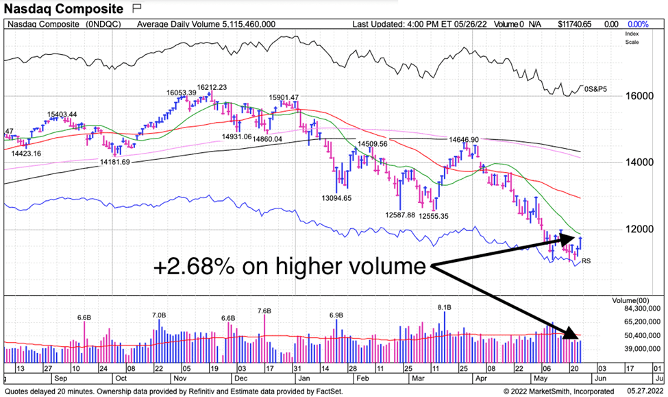 Watchlist Update: Have We Hit Peak Inflation?