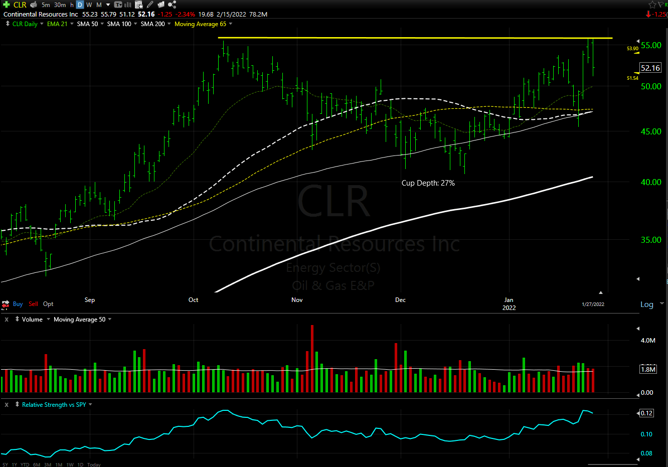 Watchlist Update: How We Can Turn This Bloodbath Around