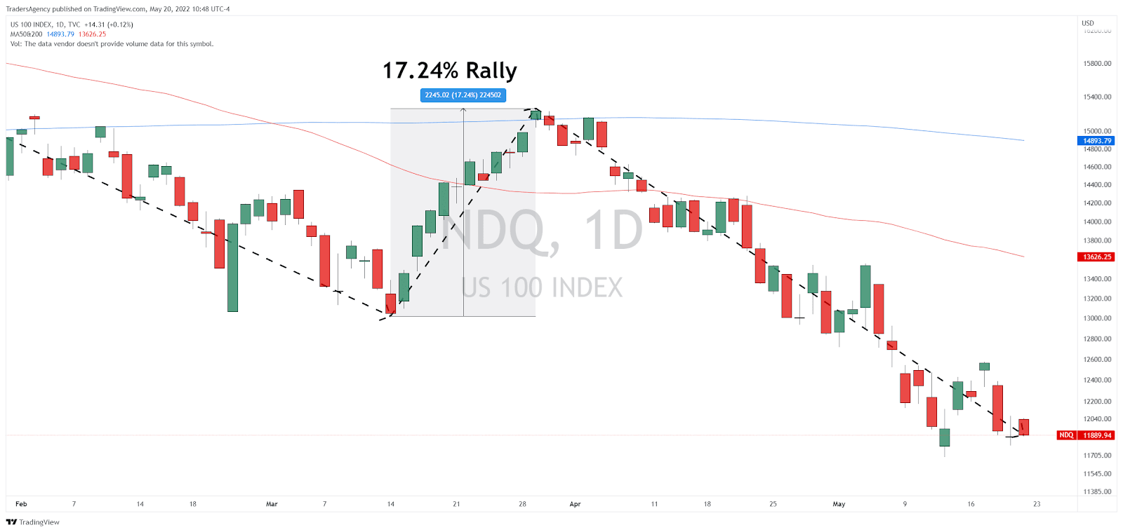 Watchlist Update: No Big Surprises for Stocks