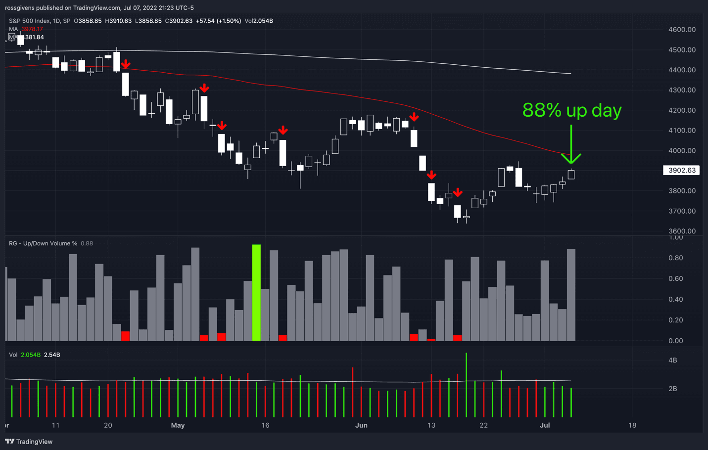 Watchlist Update: Seeing Signs of Stealth Buys
