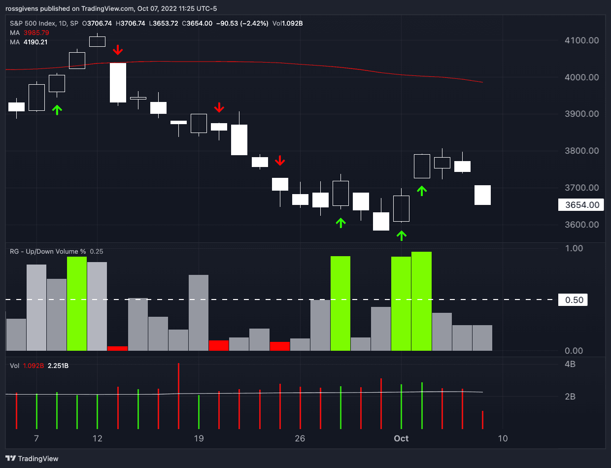 Watchlist Update: Staying Focused on the Short Side