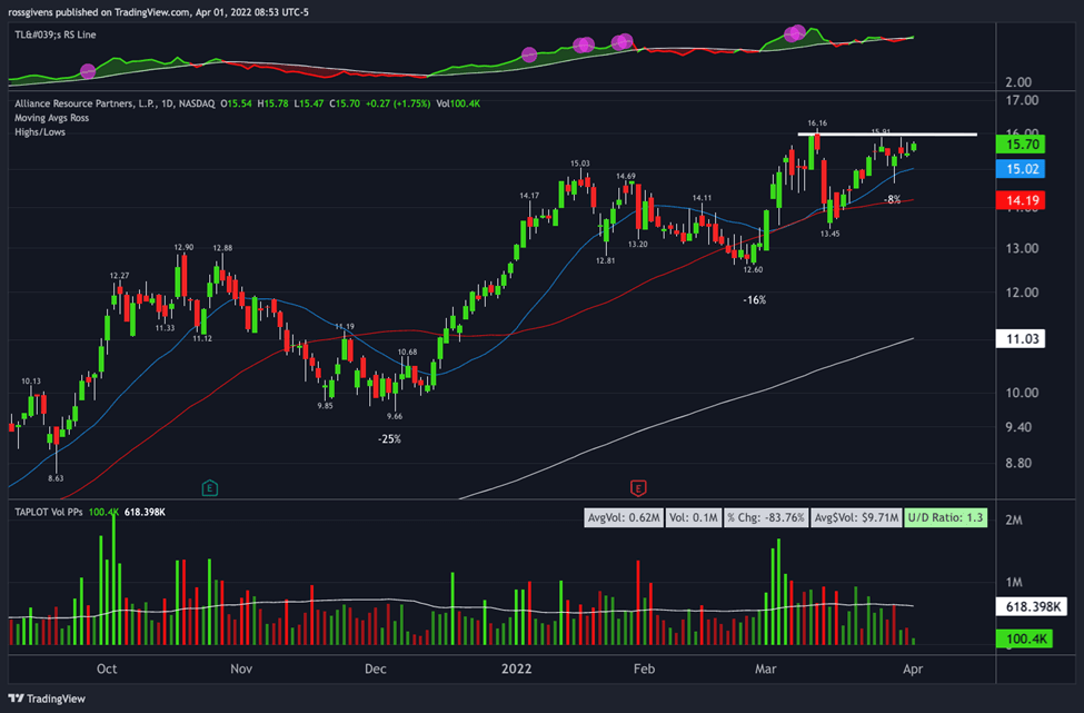 Watchlist Update: Stick With What’s Working