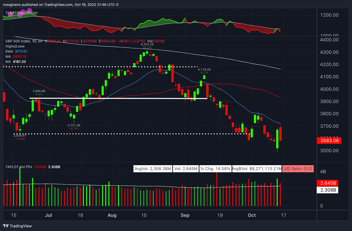 Watchlist Update: Sticking with Strong Setups