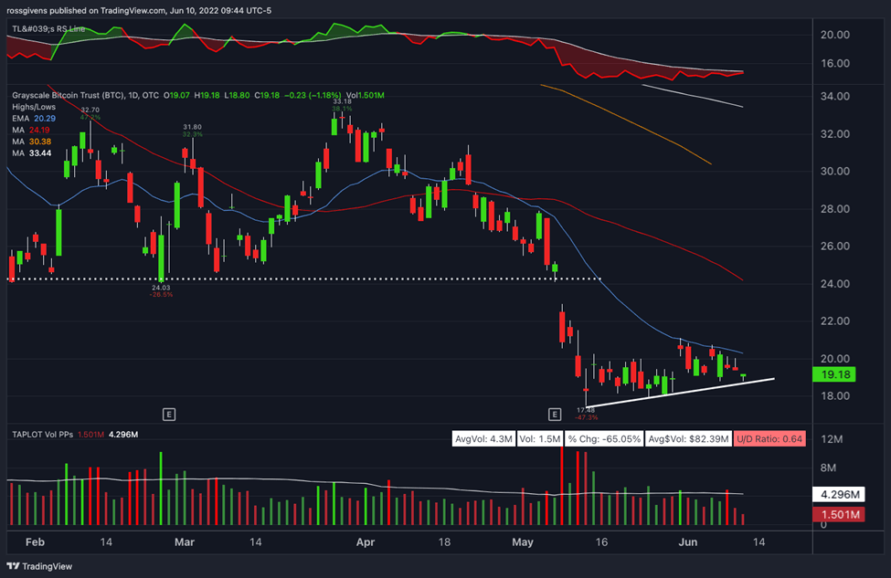Watchlist Update: Stocks Break Down as CPI Heats Up
