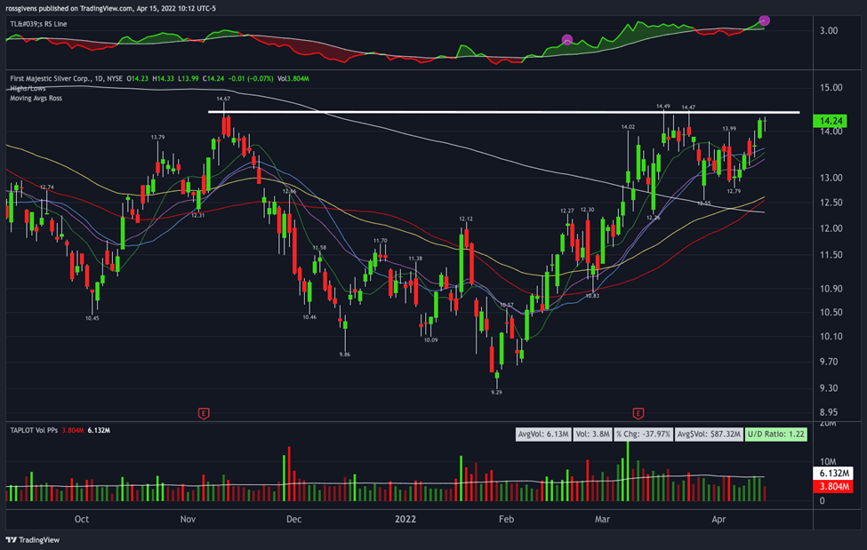 Watchlist Update: The Point Where the Rubber Meets the Road
