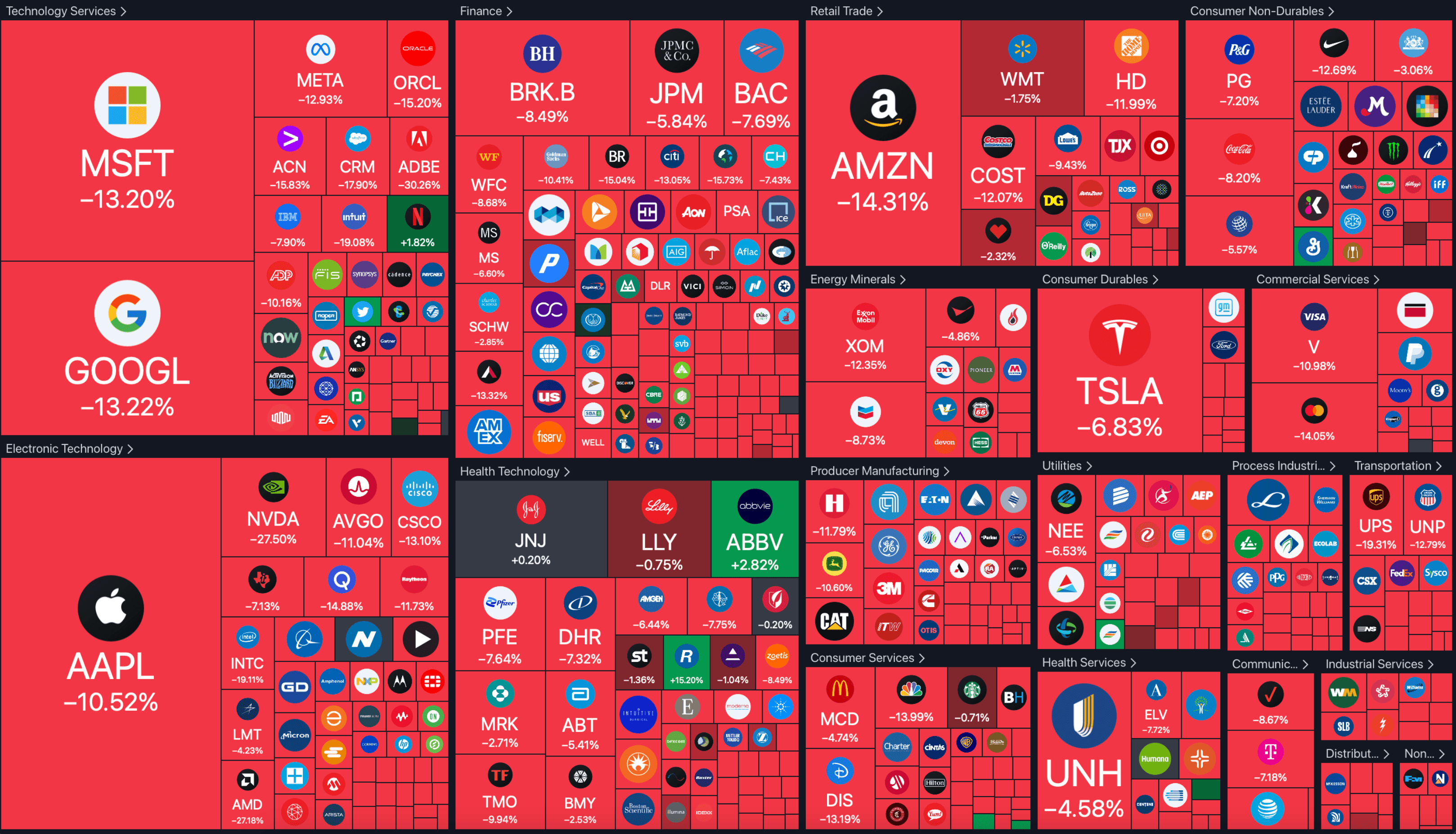 Watchlist Update: These Broken Leaders Have Lots of Room to Fall