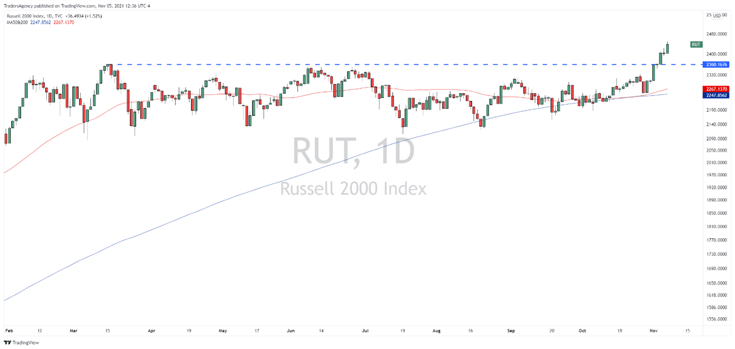 Watchlist Update: These Stocks Are Set to Move Big