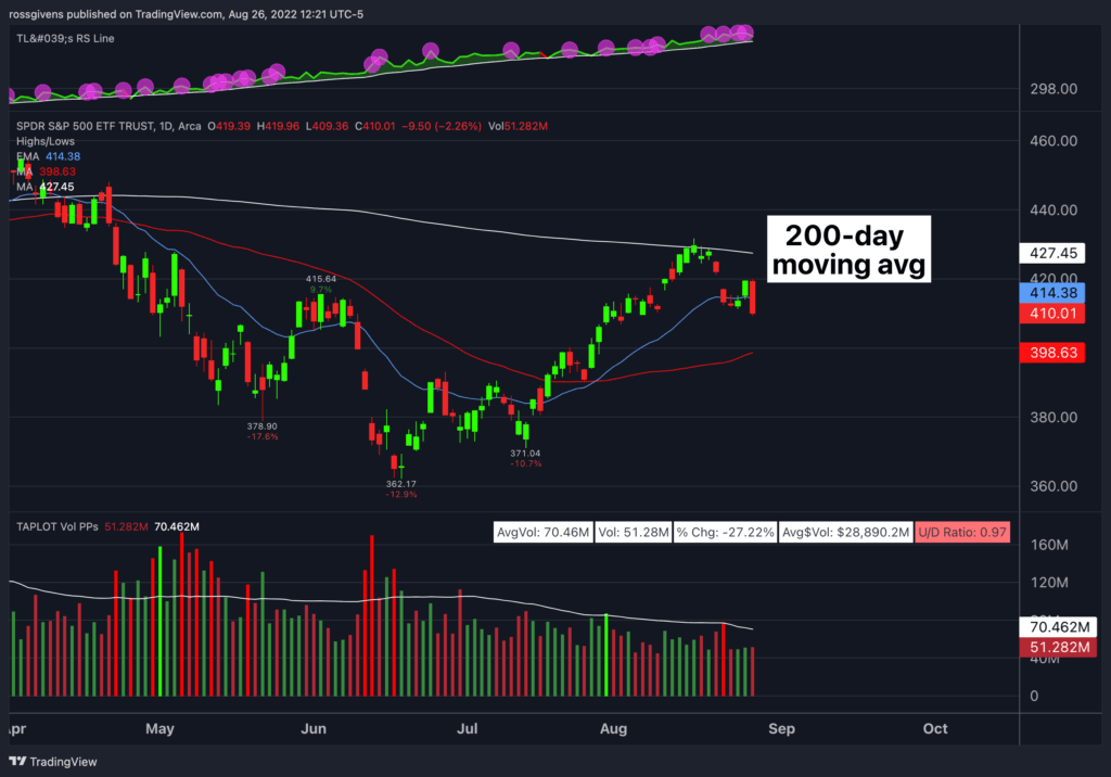 Watchlist Update: Three Stocks for a Rising Rate Market
