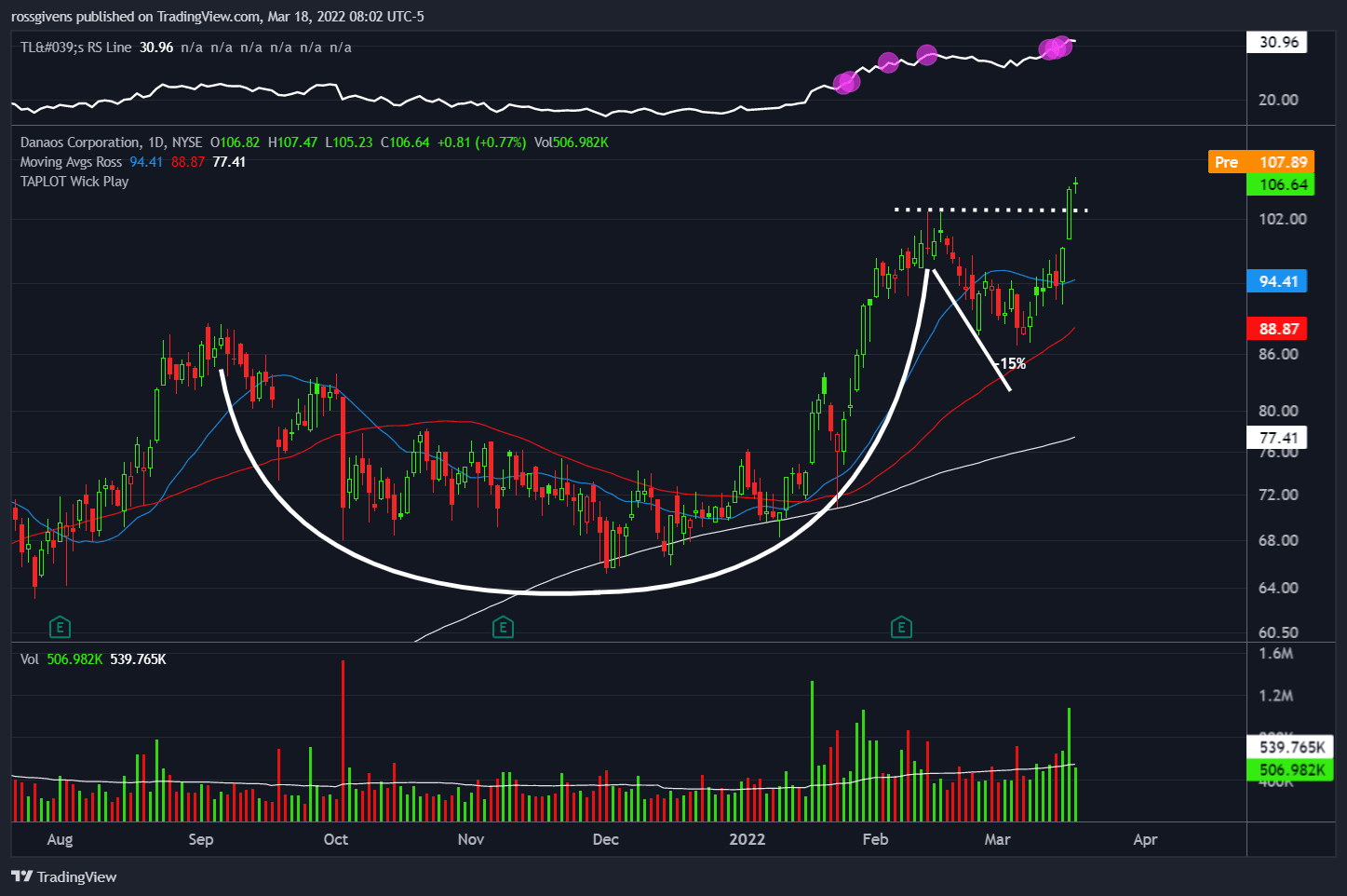 Watchlist Update: We Just Got the Signal We Were Waiting For