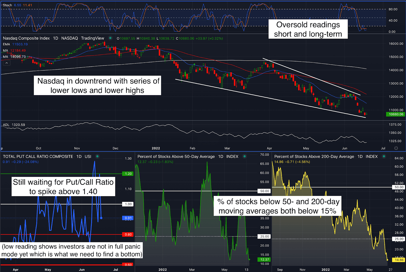 Watchlist Update: Weak Stocks Can Always Become Weaker