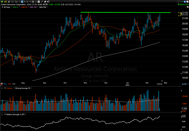 Watchlist Update: Why The Next Big Bull Market Could Emerge At Any Time