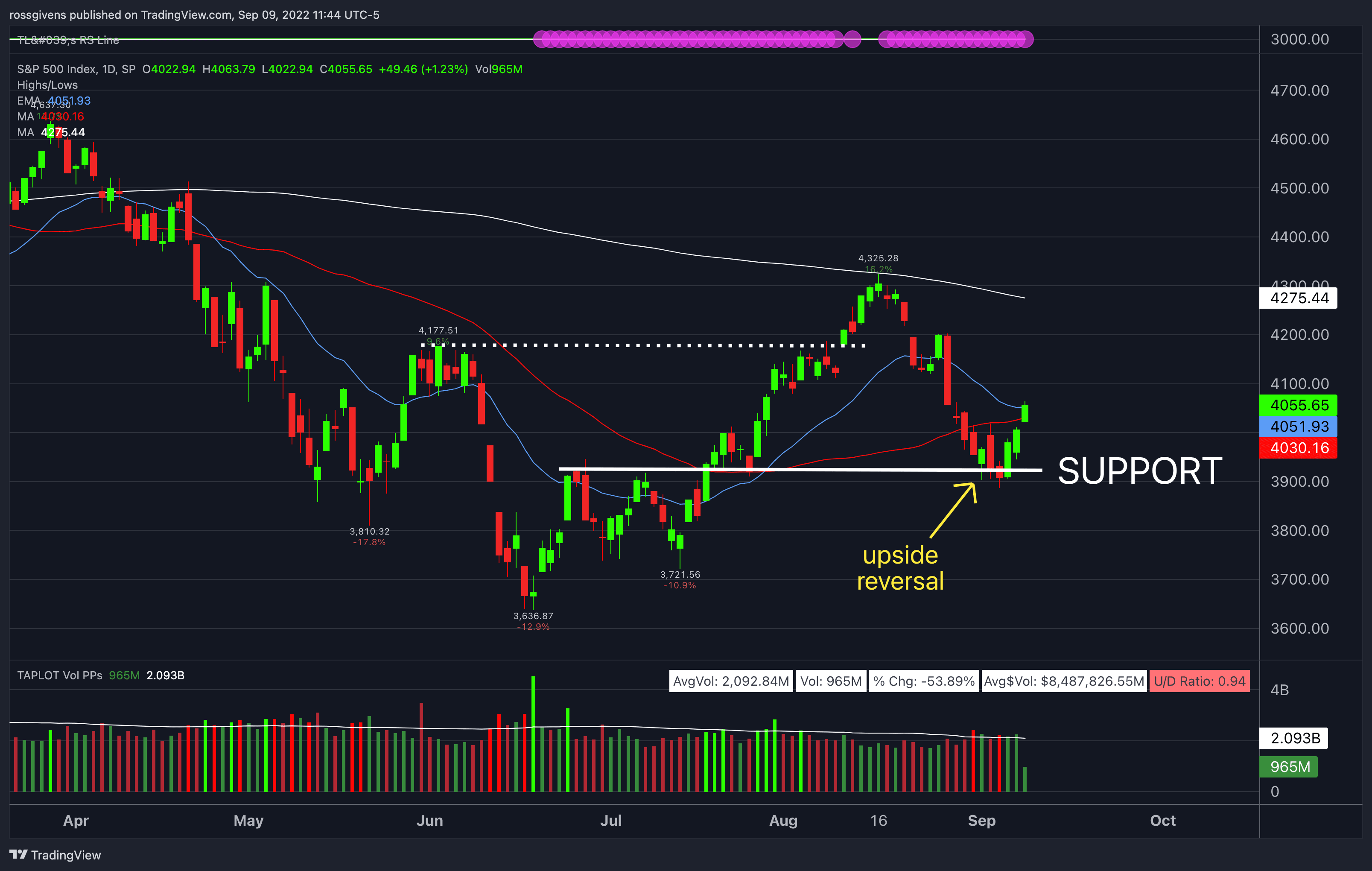 Watchlist Update: Why You Need to Act Fast in This Market