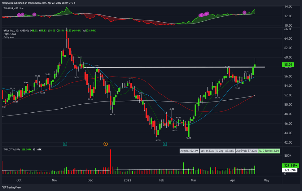 Watchlist Week of Apr 25th, 2022