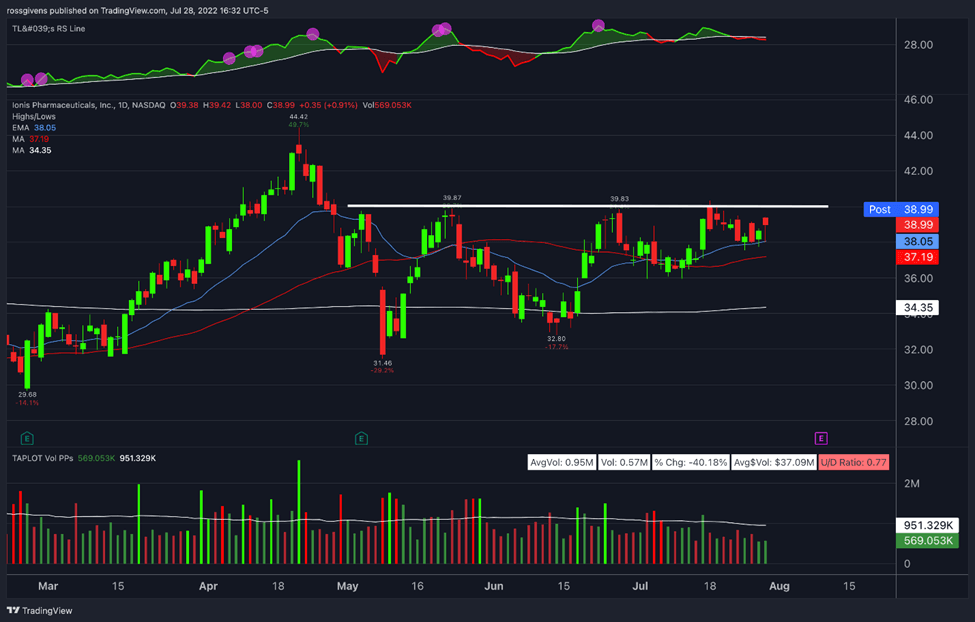 Watchlist Week of August 1st, 2022