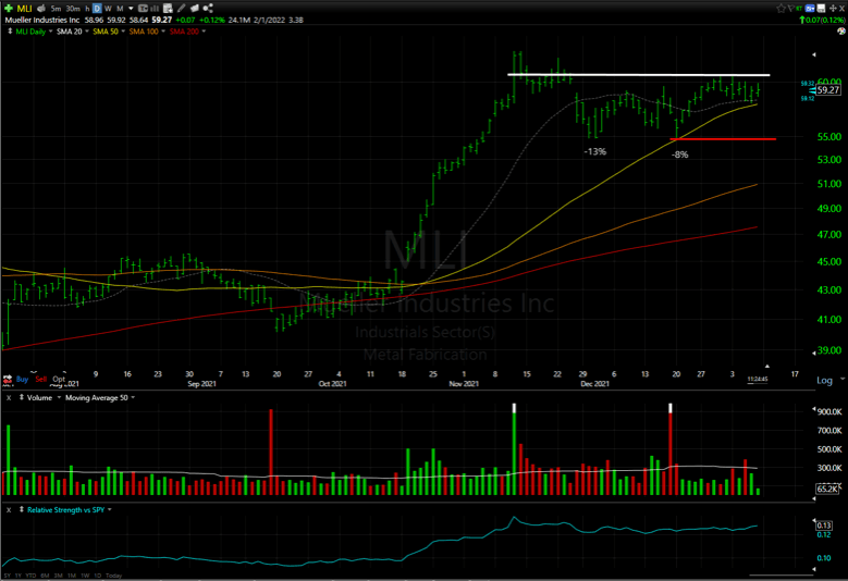 Watchlist Week of Jan 10th, 2022