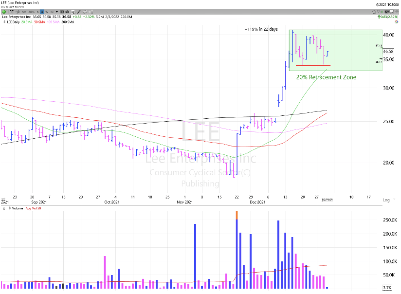 Watchlist Week of Jan 3rd, 2022