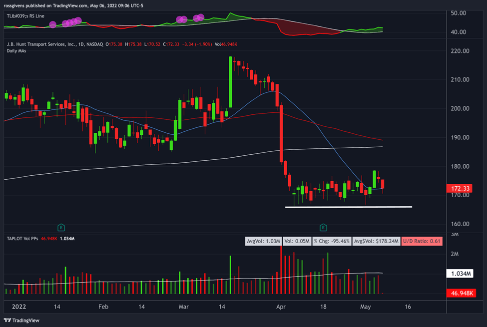 Watchlist Week of May 9th, 2022