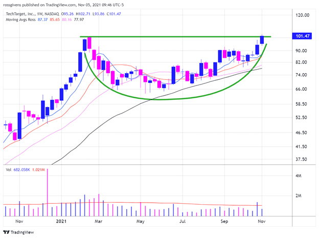 Watchlist Week of Nov 8th, 2021