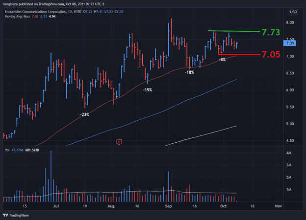 Watchlist week of Oct 11, 2021