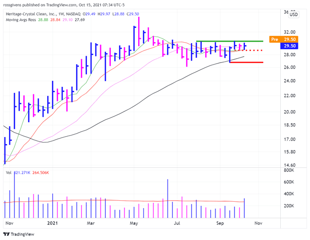 Watchlist week of Oct 18th