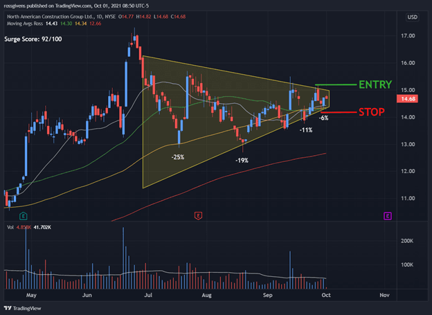 Watchlist week of Oct 4, 2021