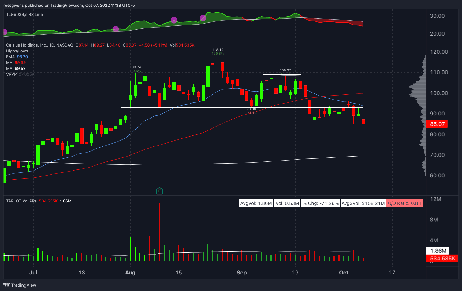 Watchlist Week of October 10th, 2022