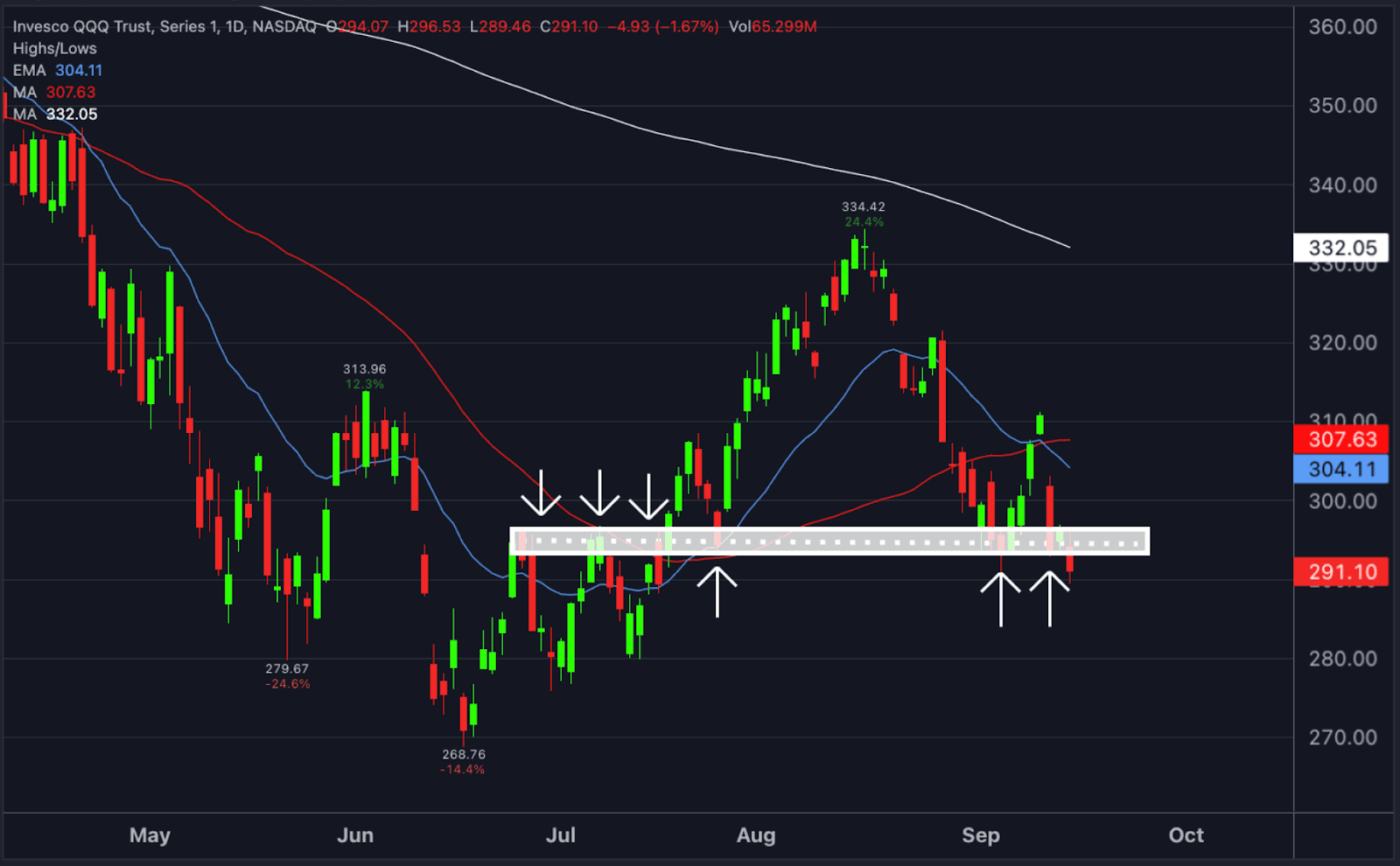 Watchlist Week of September 19th, 2022
