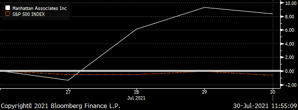 We’re Moving with 3 New Stocks
