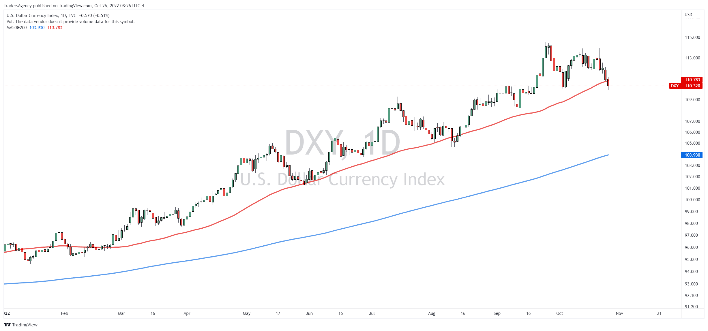 What a Falling US Dollar Means for BTC