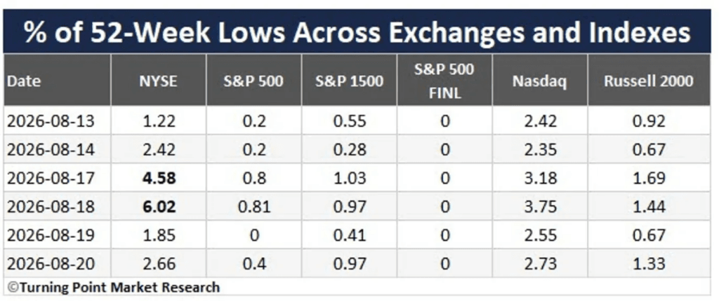 what-im-watching-during-this-pullback