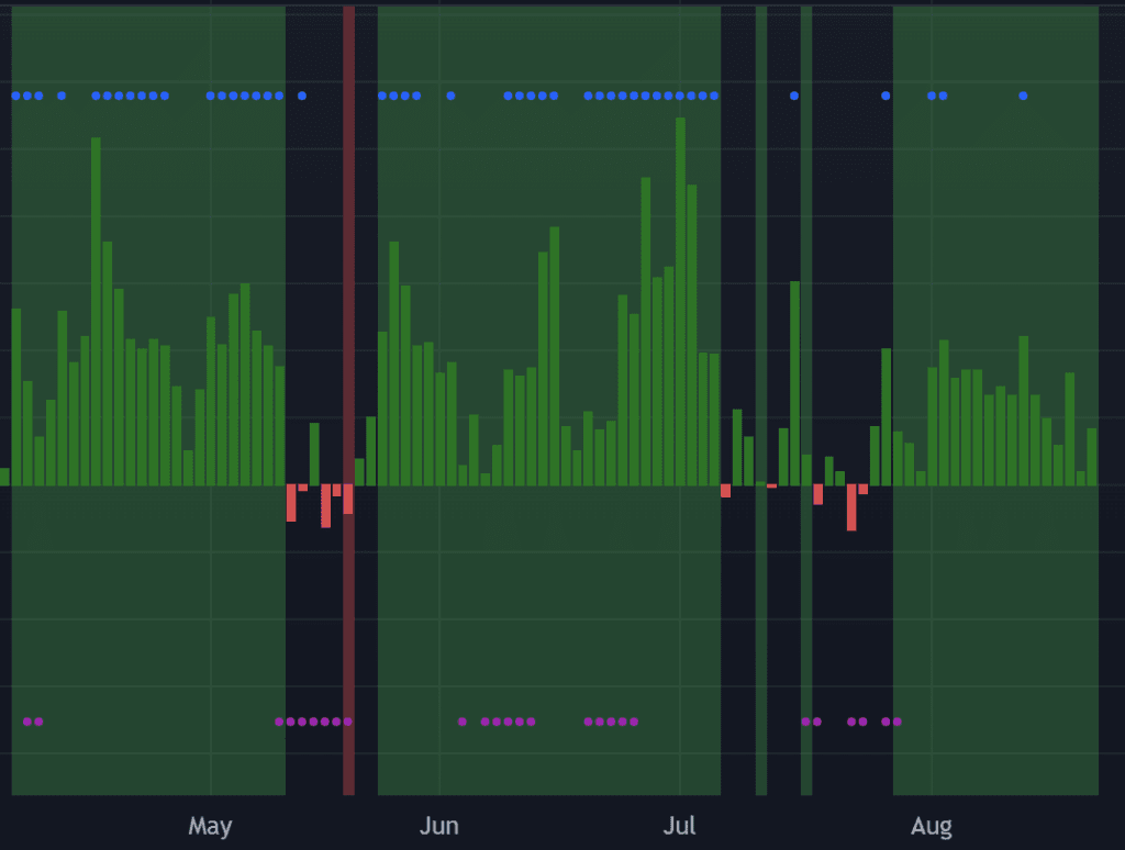 what-im-watching-during-this-pullback