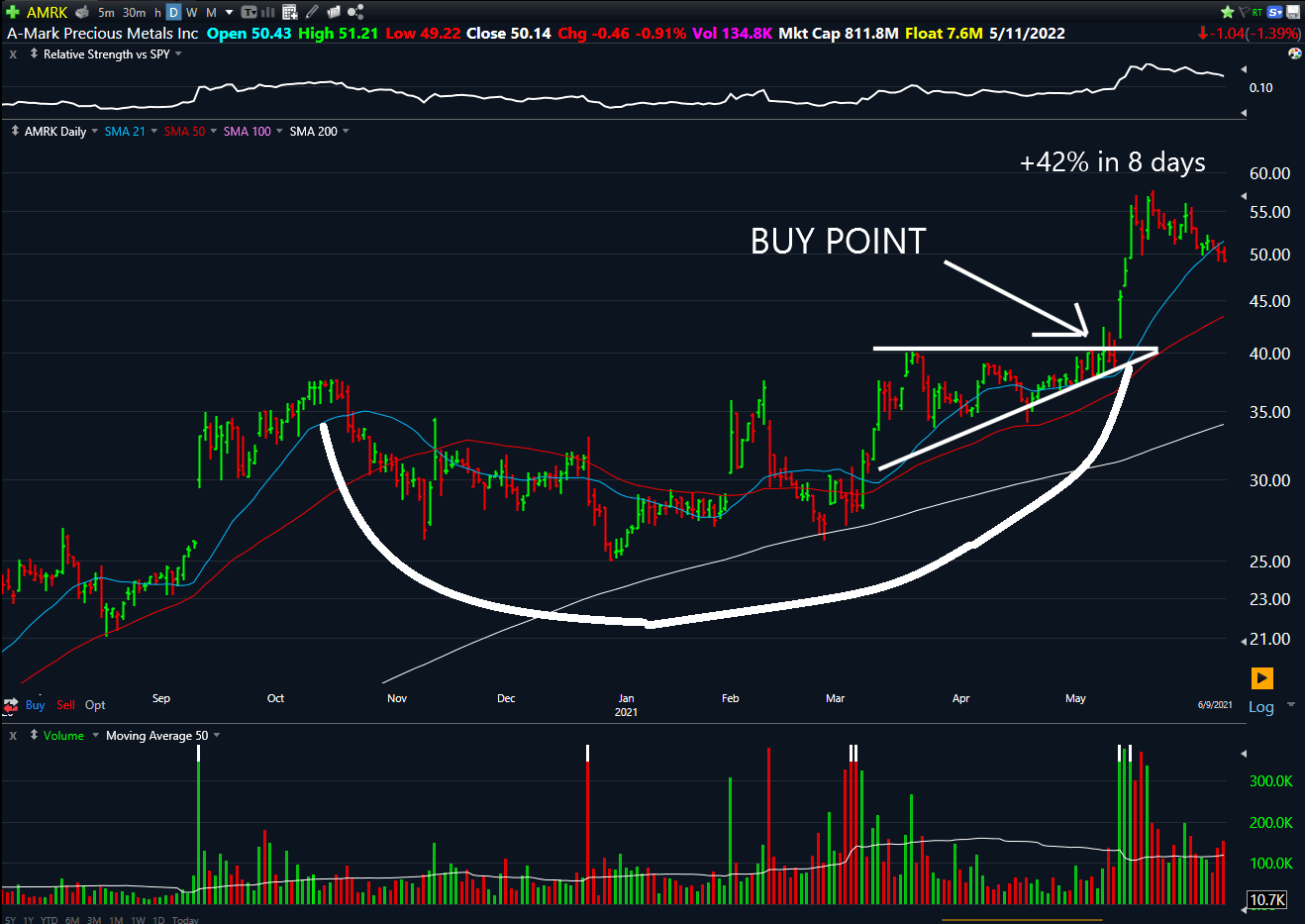 What I’m Wishing For On My Birthday This Year