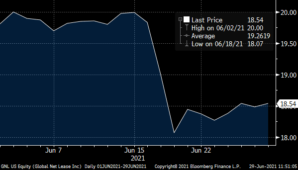 What Not to Buy & When