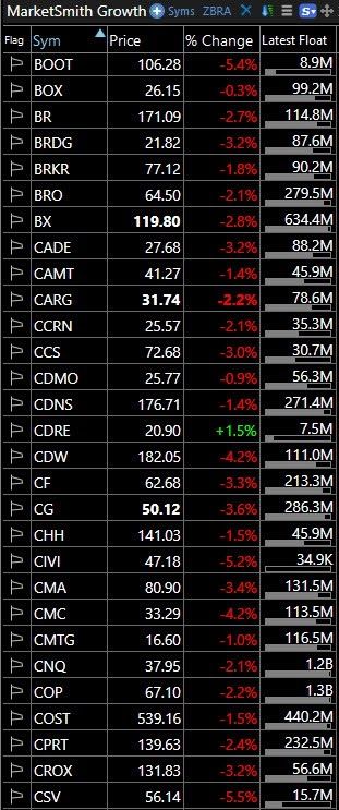What To Do When the Tape is Bleeding Red