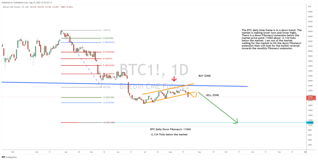 What’s Next for BTC After Today’s Big Drop?