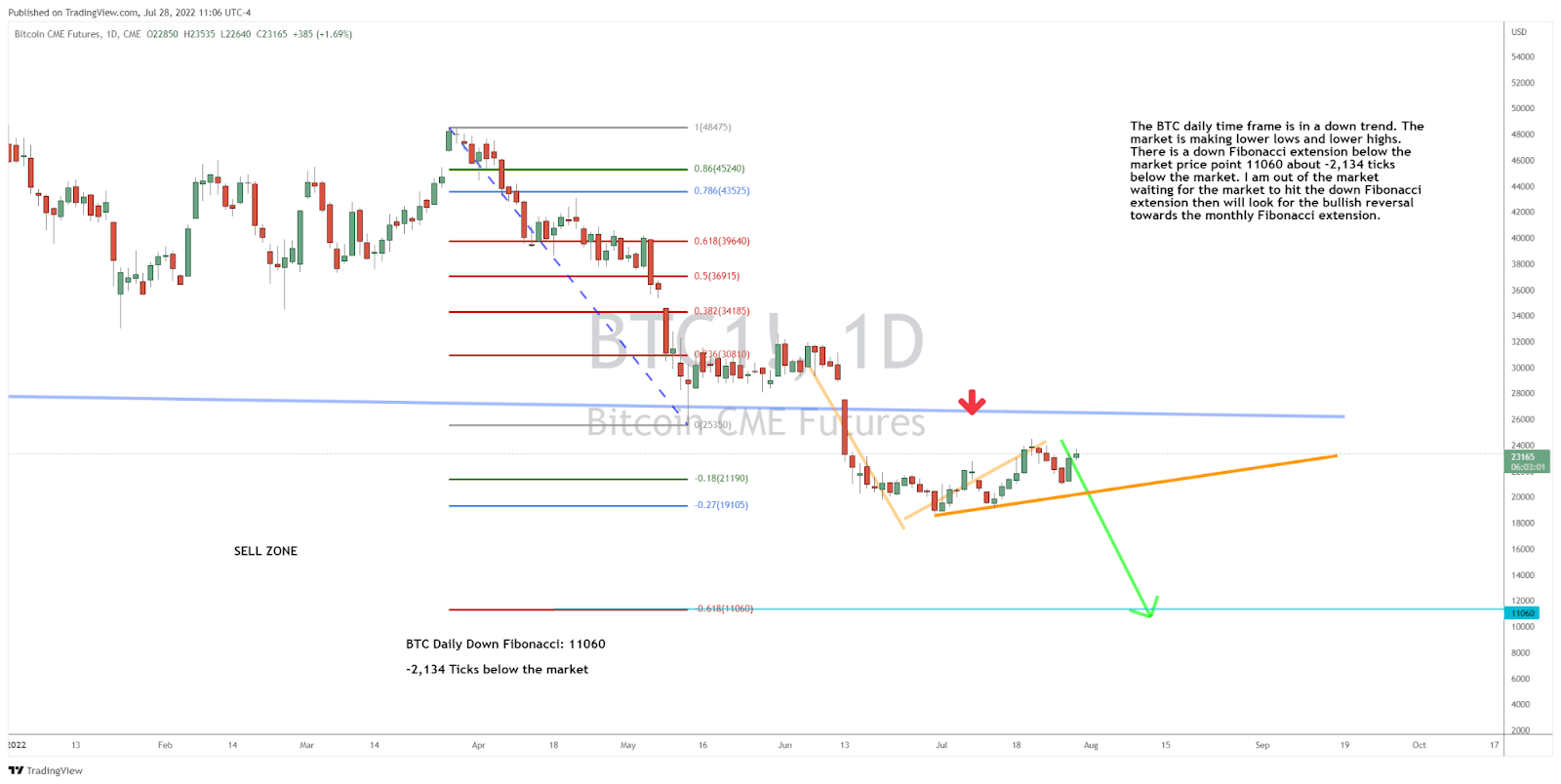 What’s Next for the Biggest Digital Coin?