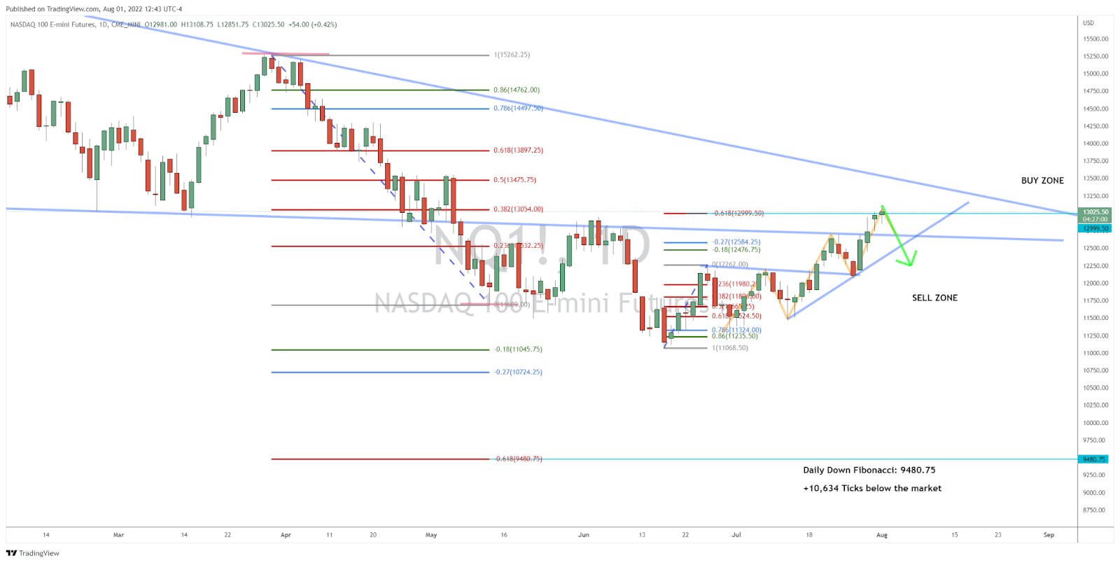 What’s Tech Been Up To Lately?