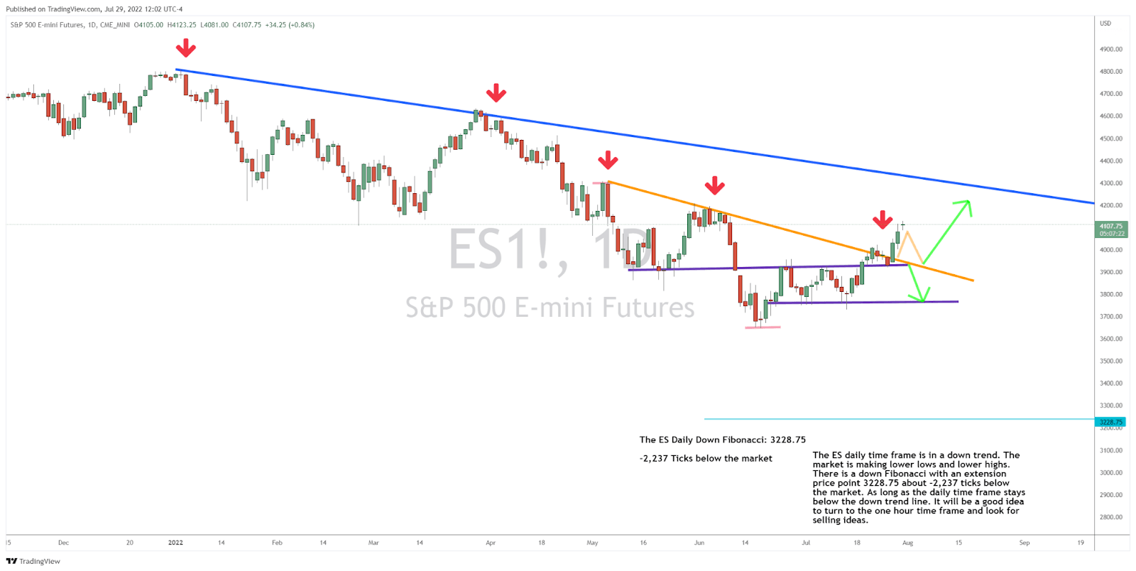 What’s Up for the Leading US Stock Market Index?