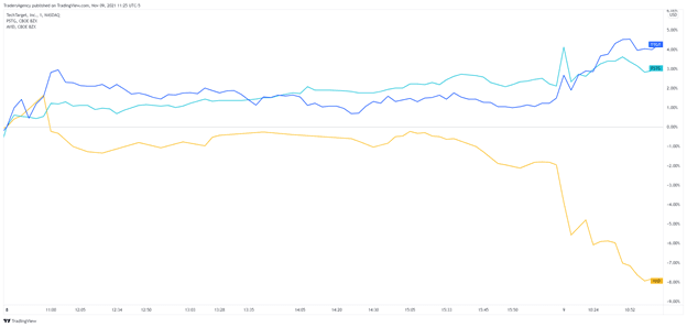 When Having a Good Plan Pays Off
