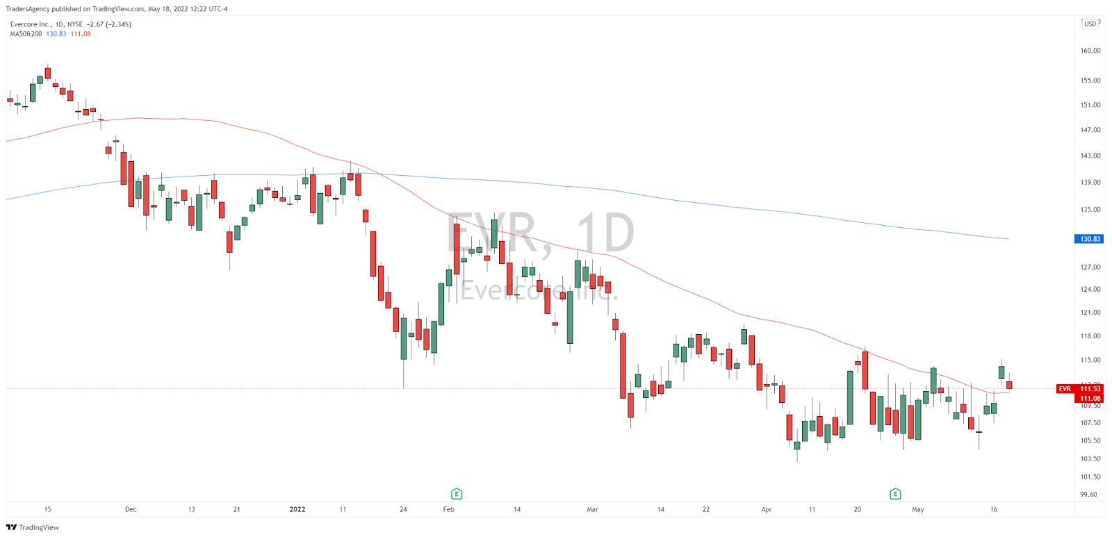 When Shorting Stocks, Be the School Yard Bully