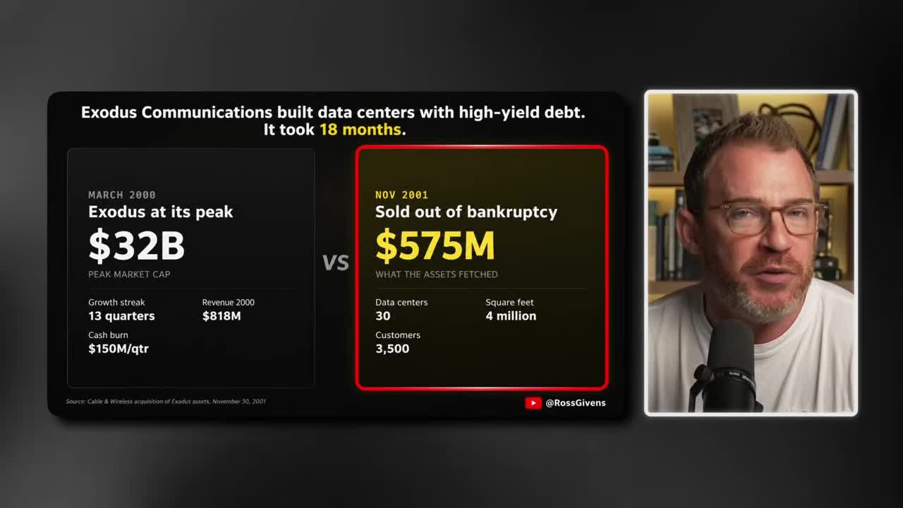 Comparison infographic showing Exodus Communications' peak market cap of $32B in March 2000 versus its $575M bankruptcy sale in November 2001, including 30 data centers, 4 million square feet, and 3,500 customers