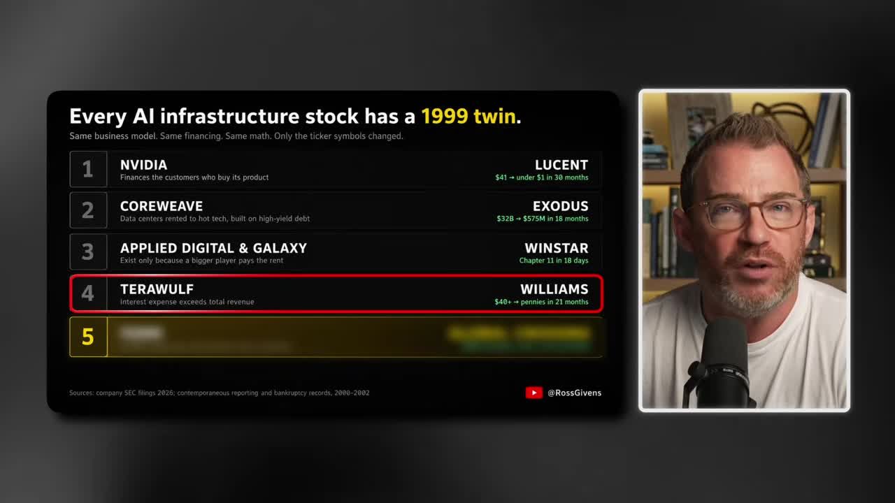 Comparison list mapping AI infrastructure stocks to their 1999 dot-com era equivalents, including Nvidia/Lucent, CoreWeave/Exodus, Applied Digital & Galaxy/Winstar, and TeraWulf/Williams