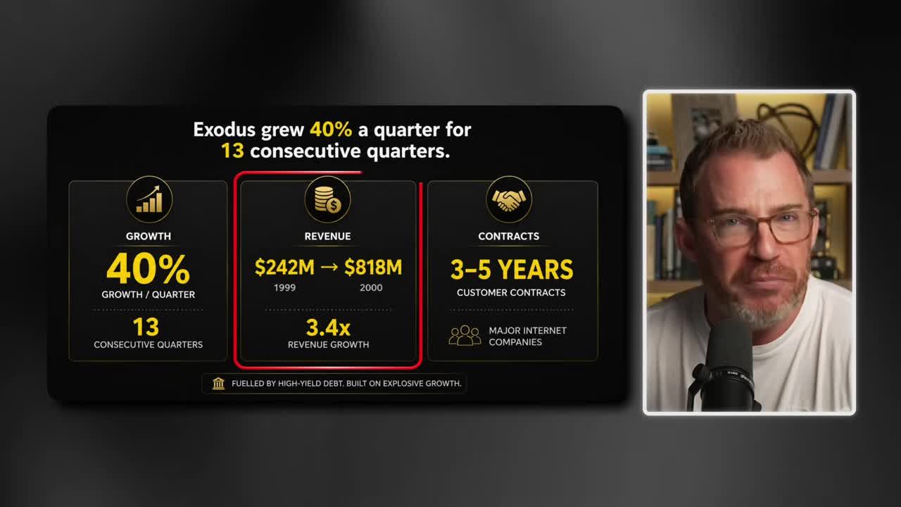 Infographic showing Exodus Communications' growth: 40% quarterly growth for 13 consecutive quarters, revenue rising from $242M to $818M (3.4x growth), and 3-5 year customer contracts with major internet companies