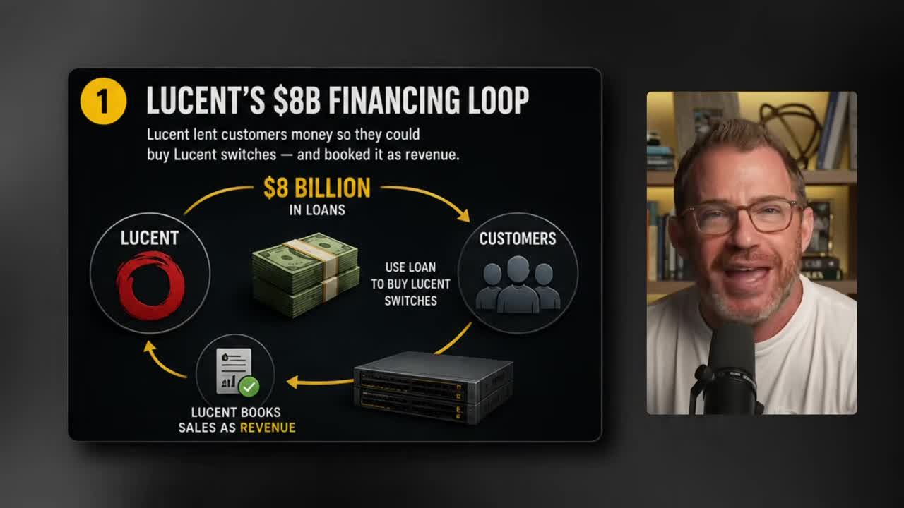 Infographic showing Lucent's $8 billion financing loop: Lucent lent money to customers who used it to buy Lucent switches, and Lucent booked the sales as revenue