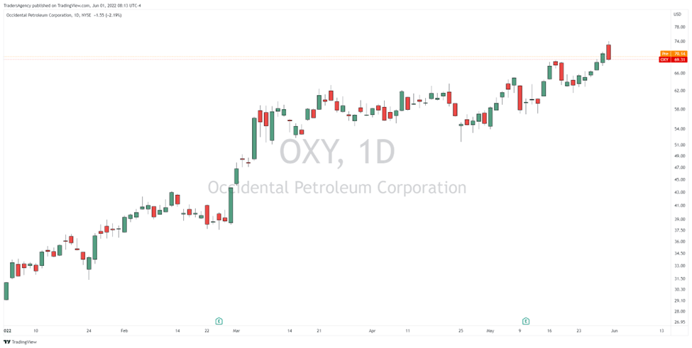 Where Warren Buffett is Finding Great Values in This Market