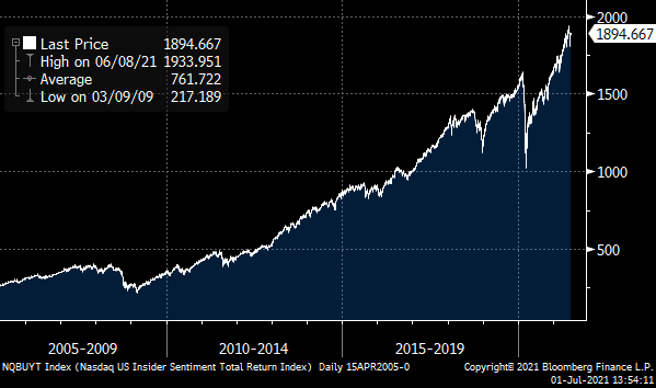 Where We Stand This Week