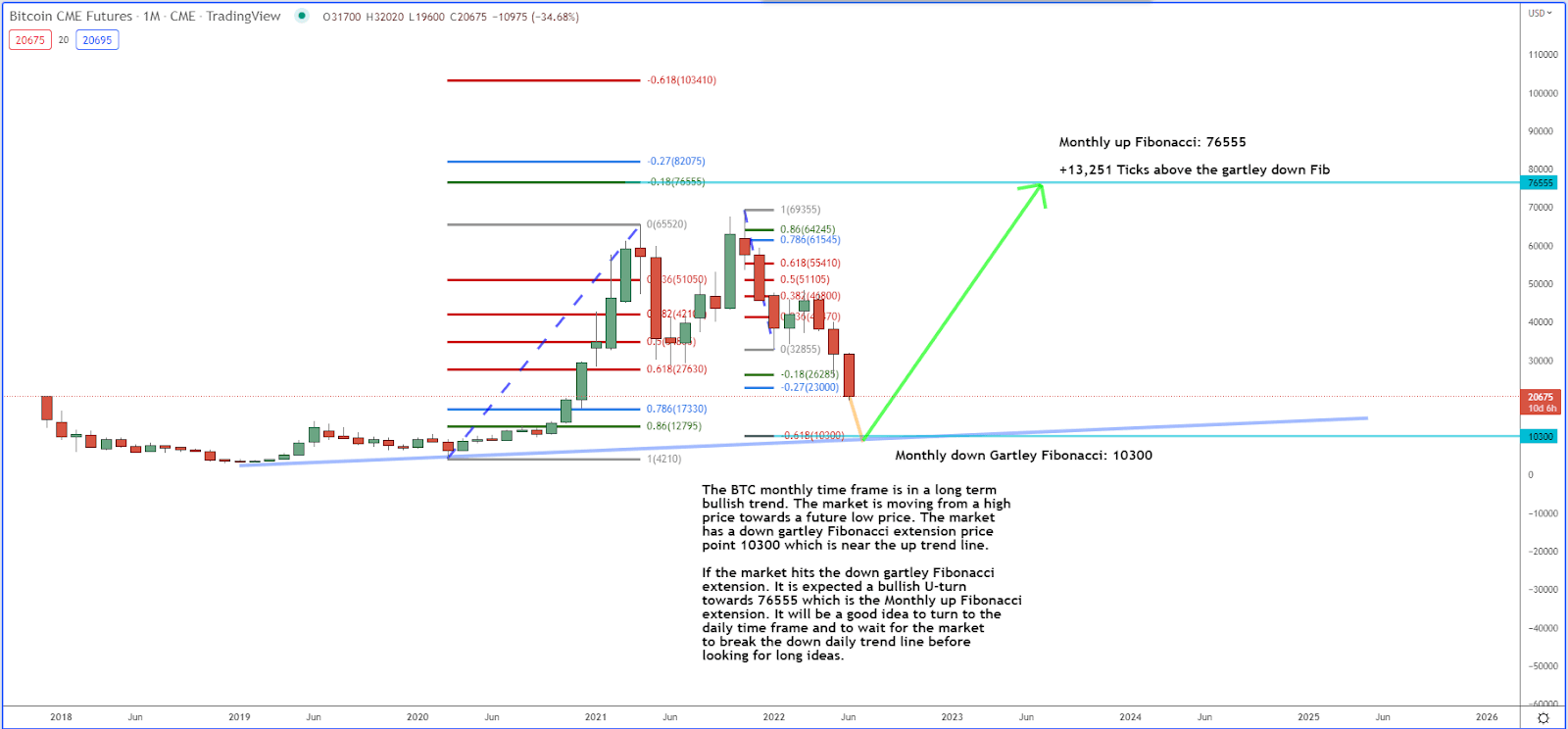 Where We’re Expecting a U-Turn in BTC
